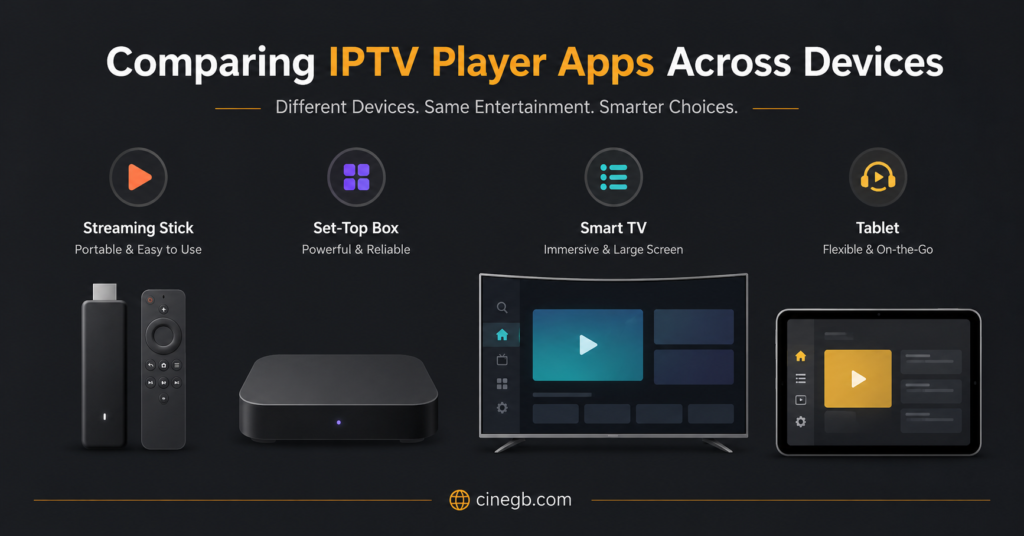 Comparing IPTV player apps across devices