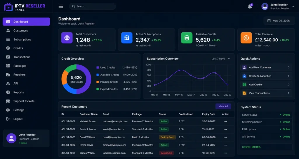 Reseller panel interface showing credit balance and subscriber management tools  
