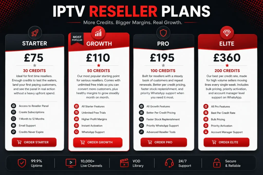 tiered pricing options for the best iptv reseller plans