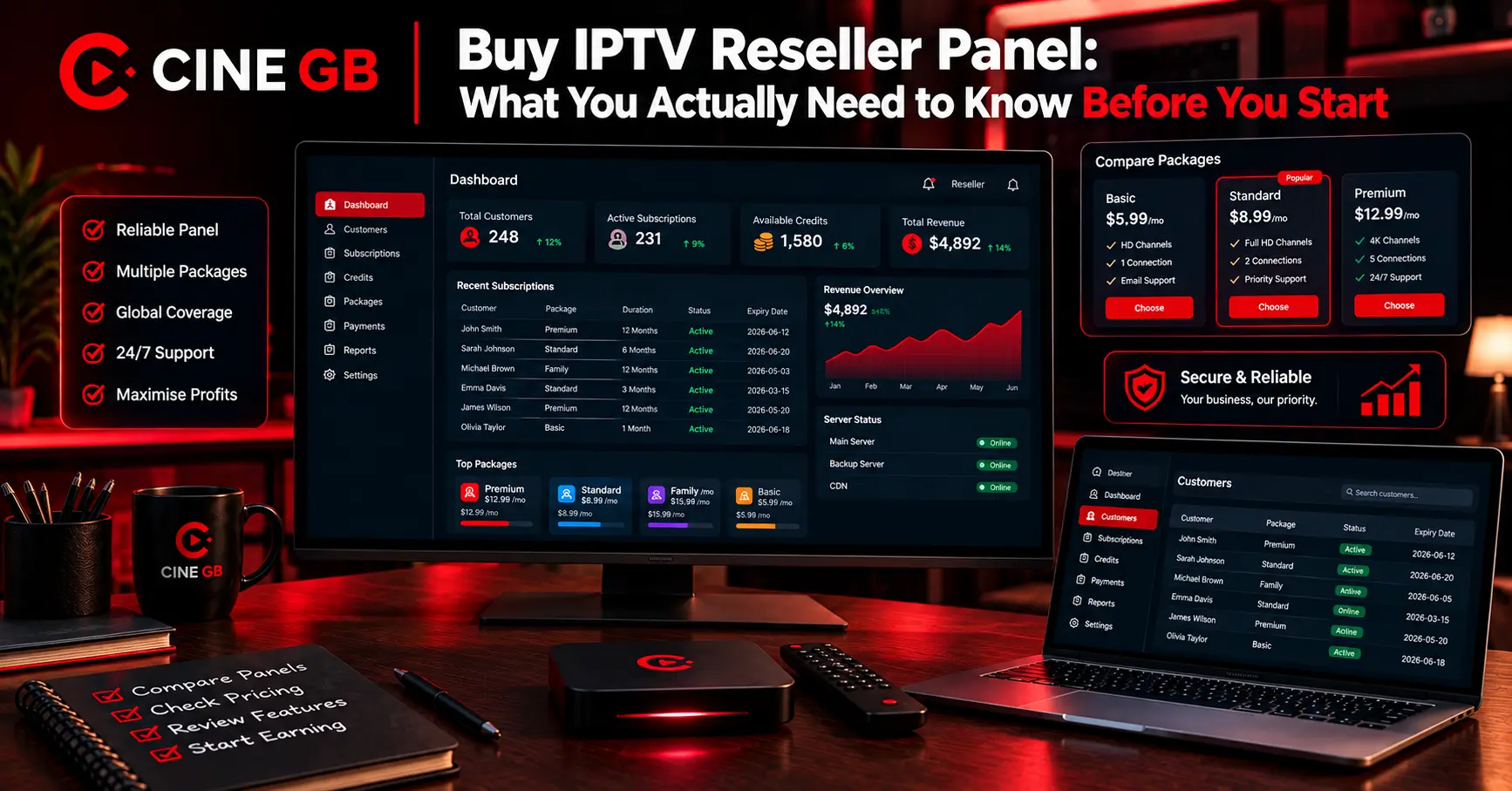 Buy IPTV Reseller Panel: 9 Proven Steps To Real Profit